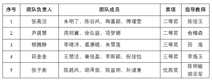 http://medical.usx.edu.cn/__local/E/6B/3F/B136AE41964013800136445B57A_A5100749_77F0.png